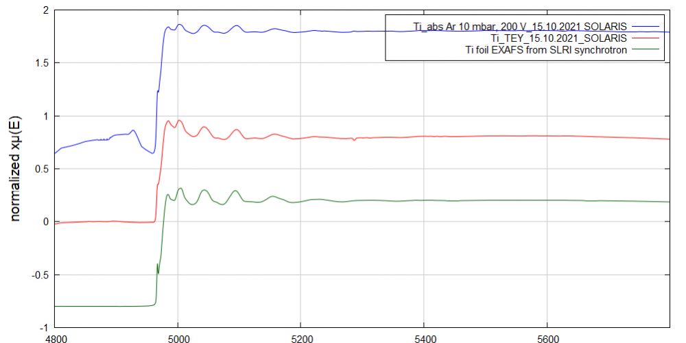 K-edge Ti_abs+TEY_SOLARIS 15.10.2021
