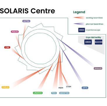 sylinda_beamlines